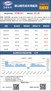 唐山鋼坯成本周檢測