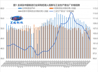 蘭格點評：“增強信貸總量”將帶旺“金九”鋼需？