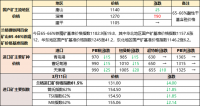 鐵礦石、廢鋼漲跌互現(xiàn) 焦炭偏強(qiáng)運(yùn)行