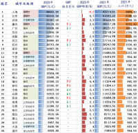 風(fēng)云突變！中國(guó)誕生***萬(wàn)億級(jí)鋼企！堪比第22城！正在改變世界鋼鐵格局？