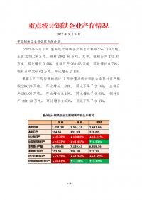 中鋼協(xié)：2022年5月下旬重點(diǎn)統(tǒng)計(jì)鋼鐵企業(yè)產(chǎn)存情況