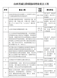 山西：太原及周邊區(qū)域不再審批新建鋼鐵、焦化、水泥項(xiàng)目